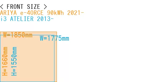 #ARIYA e-4ORCE 90kWh 2021- + i3 ATELIER 2013-